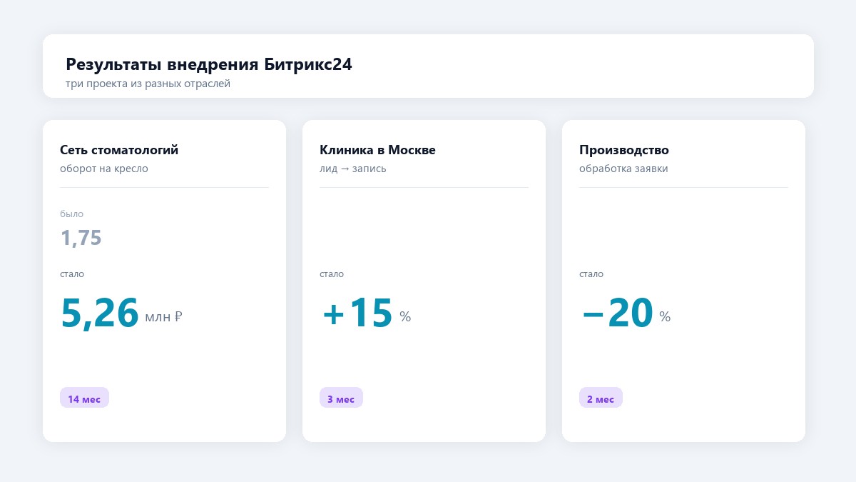 Внедрение Битрикс24: три проекта и что из них вышло