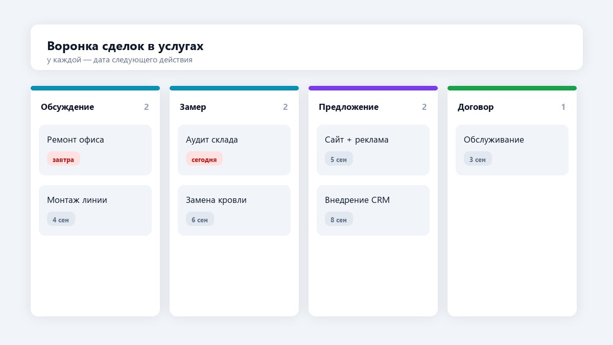 CRM для сферы услуг: чем отличается от продажи товаров