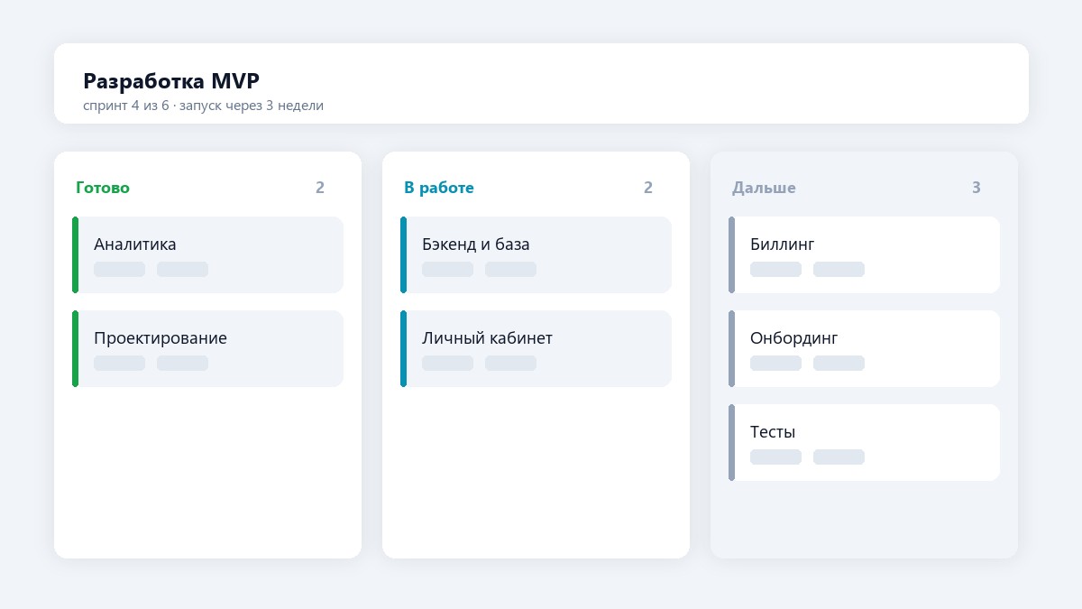 Разработка SaaS-платформы под ключ: этапы, сроки, бюджет