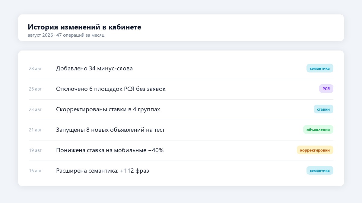 Что входит в ведение рекламы: работы за месяц по пунктам